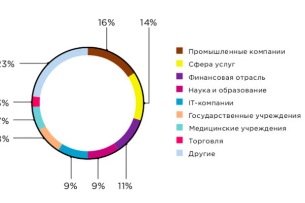 Ожидаем перевода от обменника блэкспрут сколько ждать