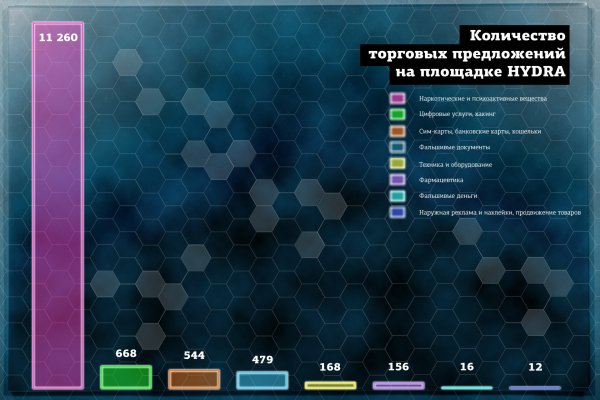 Официальный сайт омг