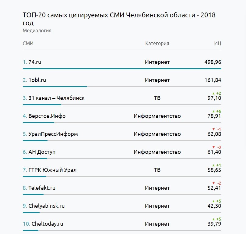 Как войти в блэкспрут через тор